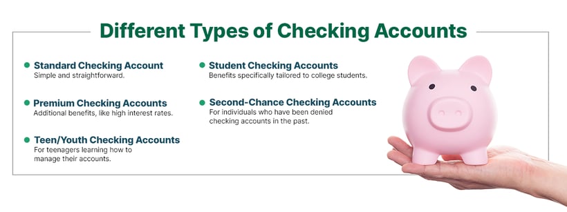 Different Types of Checking Accounts Standard Checking Account Simple and straightforward. Premium Checking Accounts Additional benefits, like high interest rates. Teen/Youth Checking Accounts For teenagers learning how to manage their accounts. Student Checking Accounts Benefits specifically tailored to college students. Second-Chance Checking Accounts For individuals who have been denied checking accounts in the past.