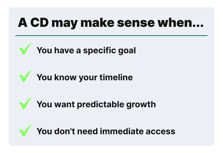 Gray infographic listing situations when a certificate of deposit may be a good fit, including specific goals, clear timelines, and predictable growth.