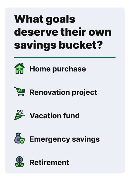 Graphic listing common savings goals that may benefit from separate savings buckets, including a home purchase, renovation project, vacation fund, emergency savings, and retirement.