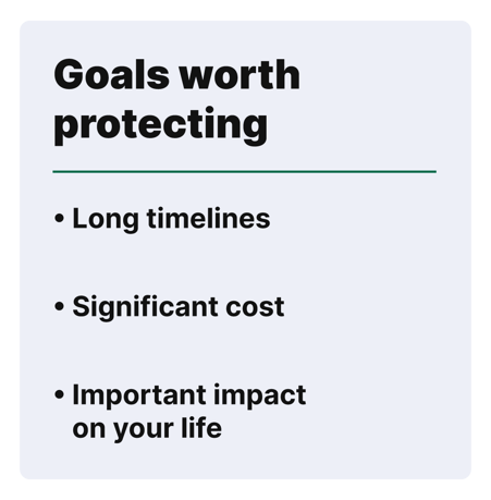 Graphic titled "Goals worth protecting" with bullet points: long timelines, significant cost, and important impact on your life.