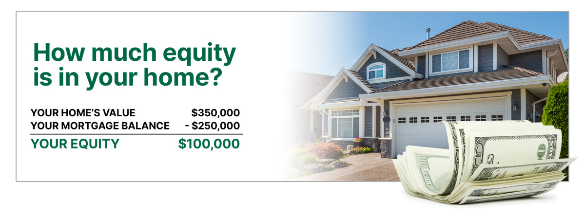 Breakdown of how to calculate home equity.