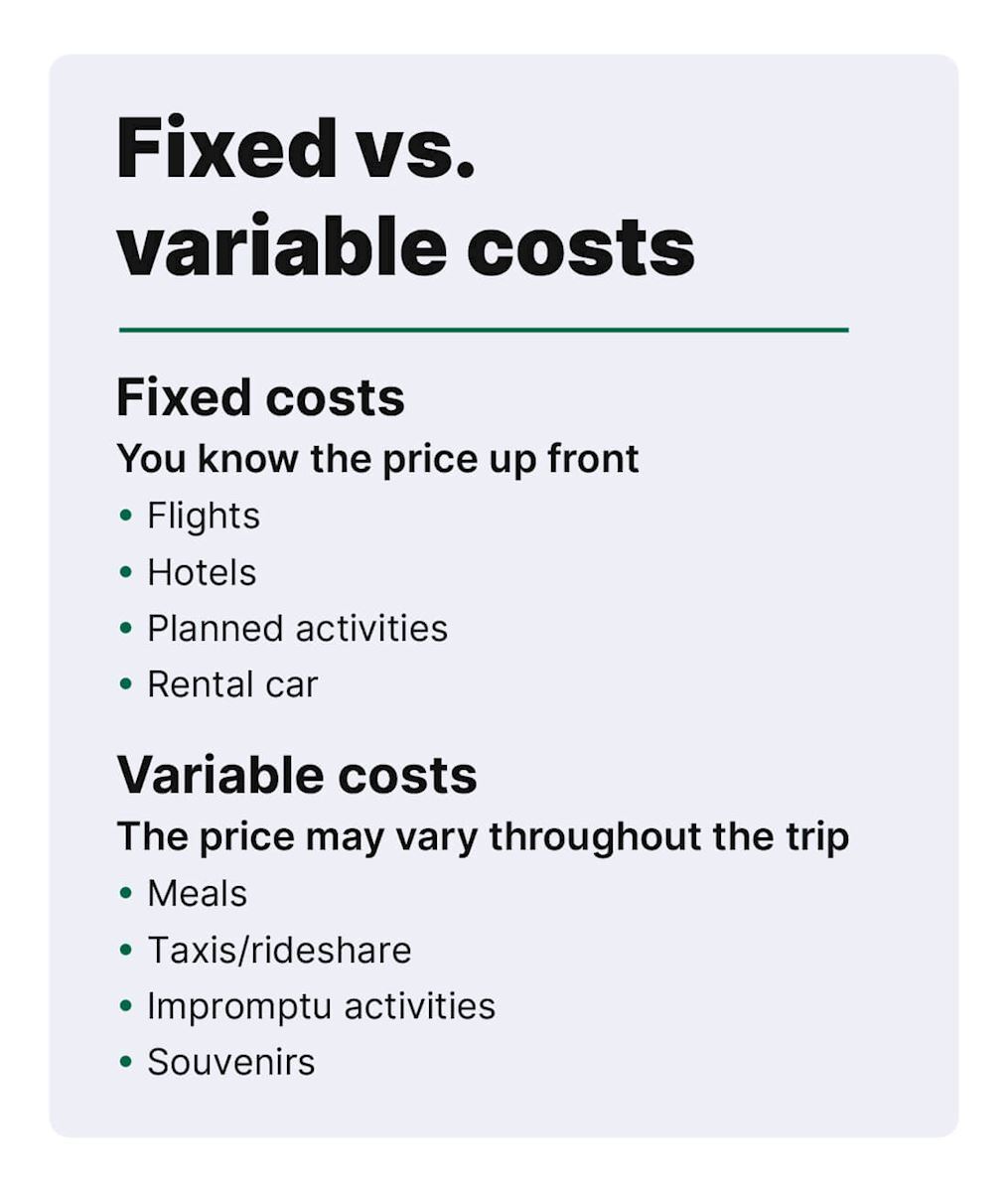 Fixed vs. variable costs