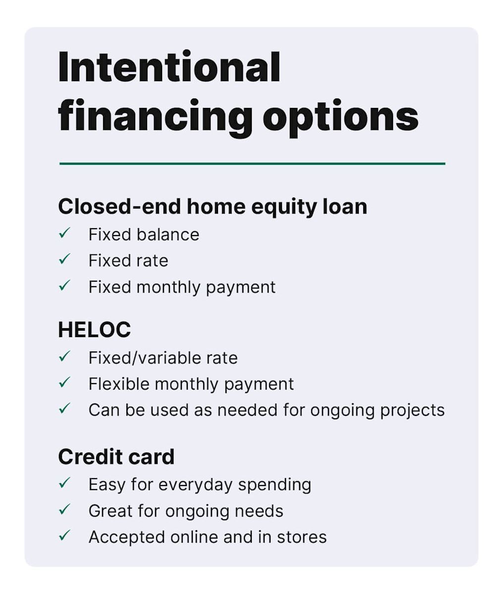List of intentional financing options for home renovations.